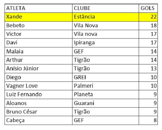 Artiheiros 2ª fase Amadorão 2014